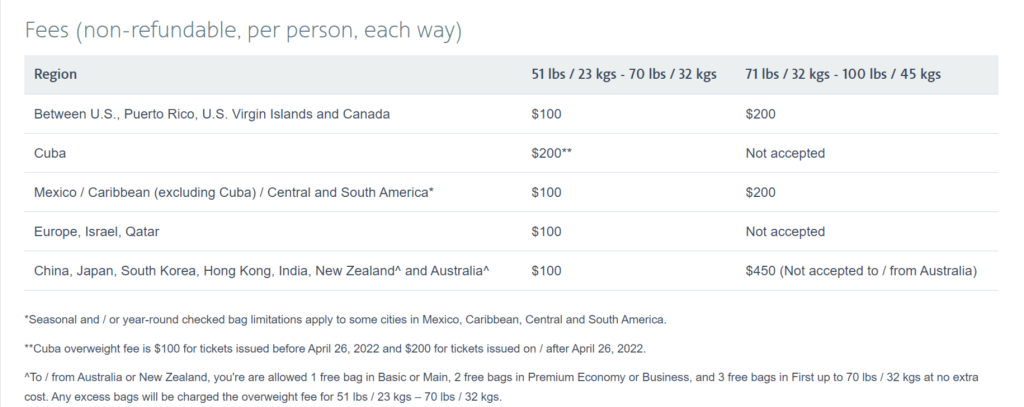 Oversize and overweight bags &minus; Travel information &minus; American Airlines