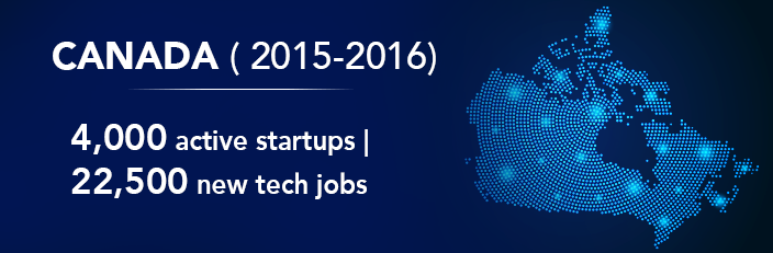 World&rsquo;s 10 Best Countries To Launch Fintech Startups In 2018