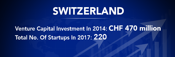 World&rsquo;s 10 Best Countries To Launch Fintech Startups In 2018