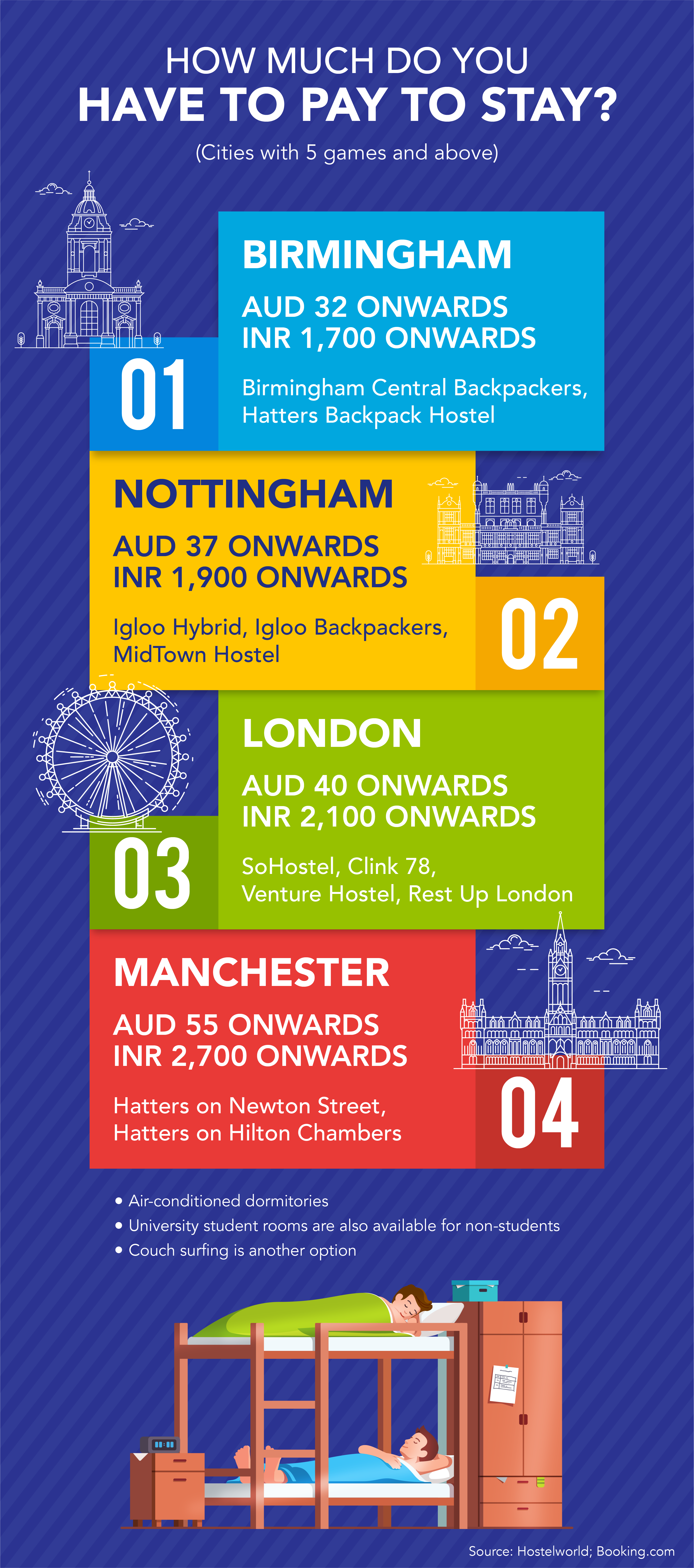 We&rsquo;ve Planned Your Trip To The UK For The Cricket World Cup On A Student Budget