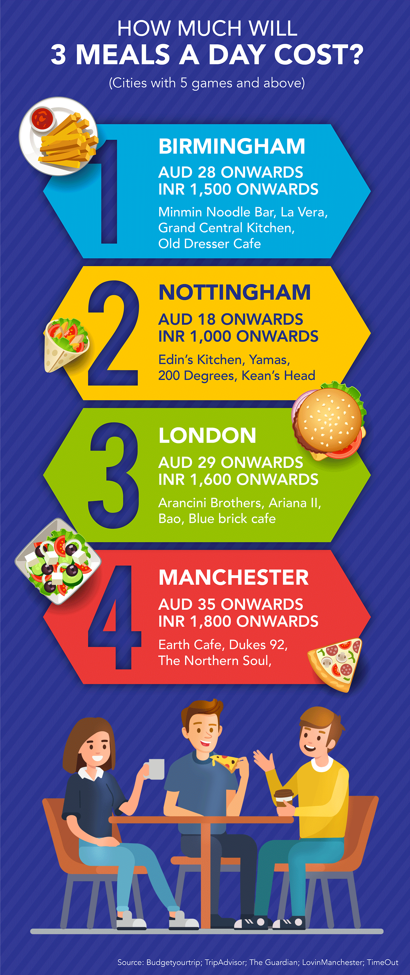 We&rsquo;ve Planned Your Trip To The UK For The Cricket World Cup On A Student Budget