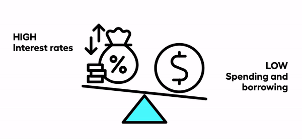 animation of Interest rates have a big impact on how businesses and consumers spend money. &nbsp;