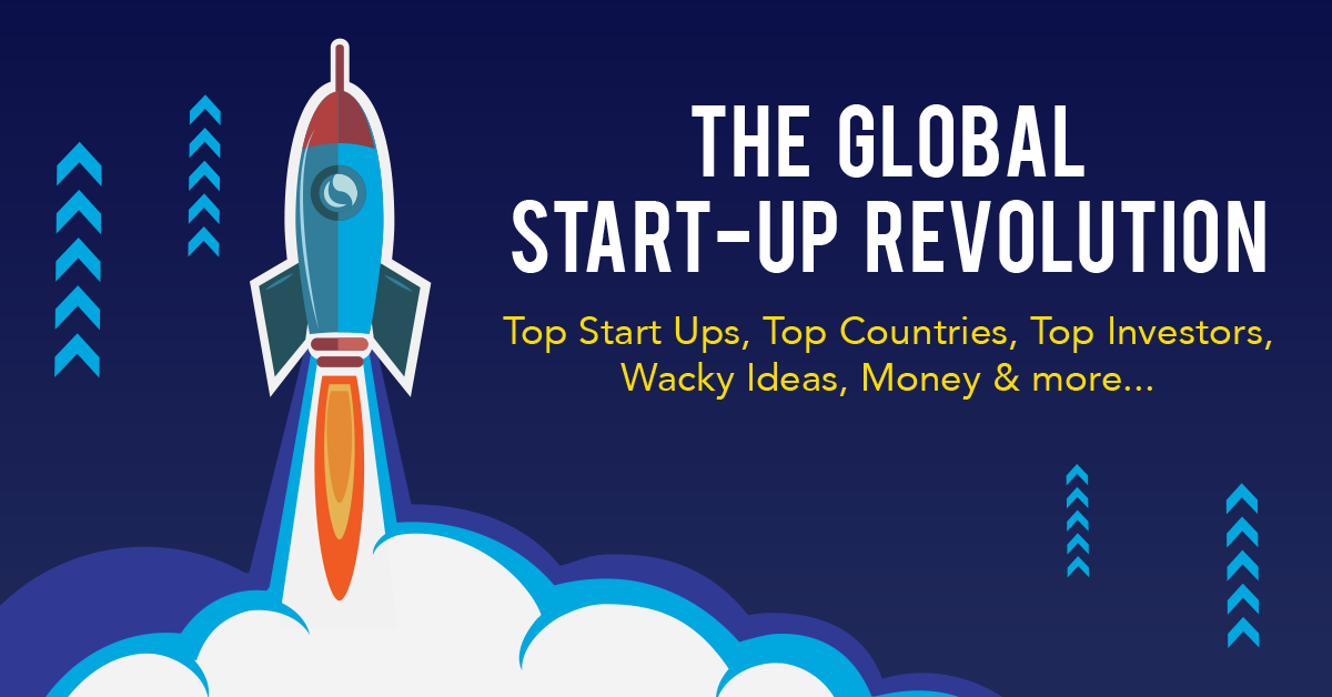 Here’s How The Global Start-Up Revolution Looks Like In 2019